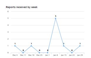 bpcheck screenshot 2