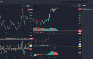 Custom alerts for both price and indicators