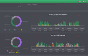 Employee productivity analysis
Websites and applications user tracking
