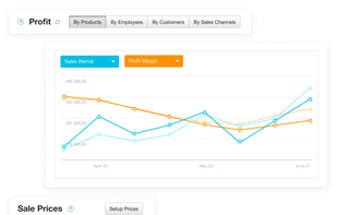 Kladana Sales Report Analytics
