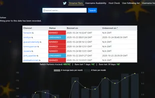 Twitch Streamer Bans History