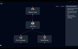 Organization chart