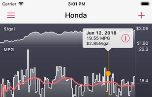 Road Trip MPG screenshot 1