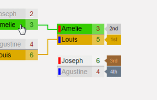 Zen Organizer screenshot 1