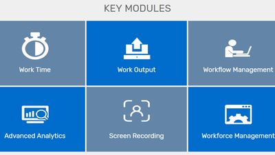 ProHance's Key Modules :
- Work Time
- Work Output
- Workflow Management
- Workforce Management
- Advance Analytics
- Screen Recording