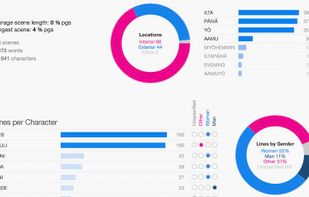Writing statistics