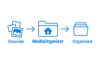 MediaOrganizer simplified flow.