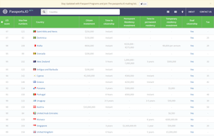 Passports.IO screenshot 1
