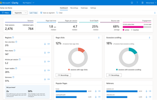 Quickly discover where users get frustrated and turn these problems into opportunities.