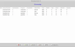 Application dashboard