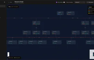 Visualize your entire cluster as an interactive map. See Deployments, Pods, Services and their relationships. Active incidents highlighted on affected resources.