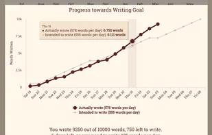 Writing Streak screenshot 1