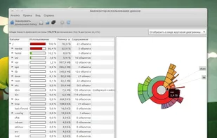 Full scan, rings chart