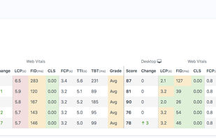 PageSpeedPlus.com screenshot 1