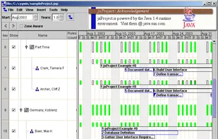 Resource Schedule Chart with Task Overlay