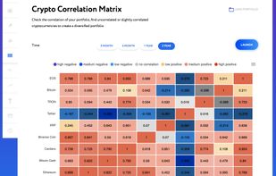 Check your portfolio correlation