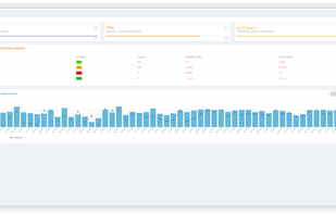 Timeline -   See how your brand is performing over time. Explore fluctuations in sentiment and overall satisfaction to understand cause & effect.