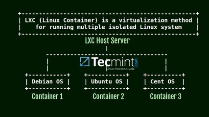LXC Linux Containers screenshot 1
