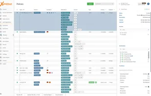 XplicitTrust Policies