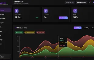 ROI analytics in dashboard
