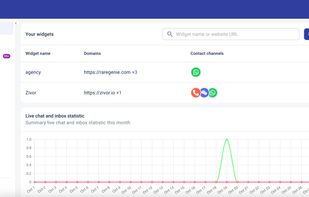 Backend View