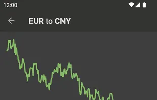 Currencies screenshot 1