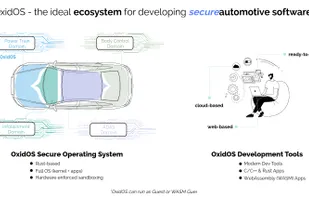 OxidOS Automotive screenshot 1