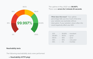 Our Website performance report can be downloaded and shared with clients or partners.