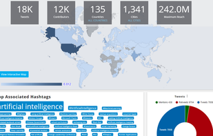 Map your followers and see what they talk about at any given moment to stay relevant. 