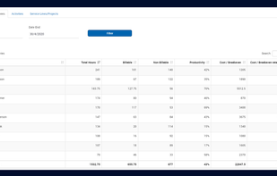 Time Analytics Software screenshot 3