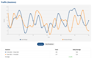 Simplified Analytics