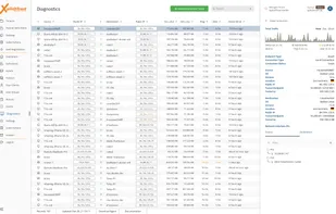 XplicitTrust Diagnostics