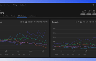 Inuali sector comparison displaying the best-performing tokens per sector.
