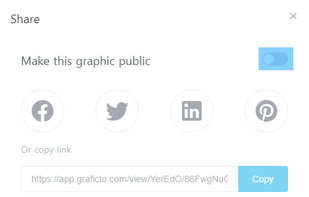 Popup window of the infographic sharing. 