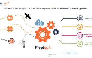 Fleetsu screenshot 1