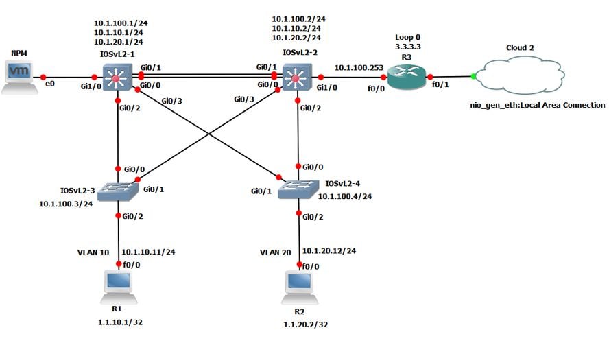 GNS3: Graphical network simulator that allows | AlternativeTo