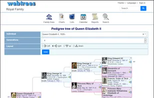 Pedigree preview (version 2)