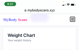 MyBody Scans charts.