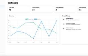 Wildberry screenshot 1