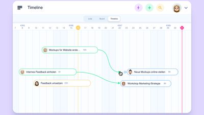 Plan your projects visually with awork’s beautiful timeline view. Add milestones and dependencies to keep 