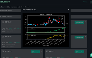 Plotting: visualize bot performance