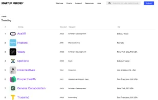 Charts of Startups by traffic.