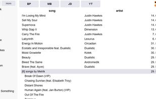 MusicReleaseTracker screenshot 1
