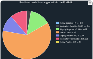 Diversify Portfolio screenshot 1
