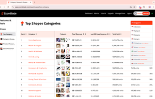 Top Categories Country Selection