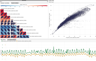 Discovering correlations and anomalies in sensor time series.
