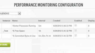 SentinelAgent Performance Monitoring Configuration