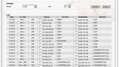 Firewall Logs