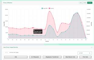 Stat Proxies screenshot 1