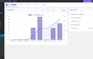 FluentSMTP screenshot 1